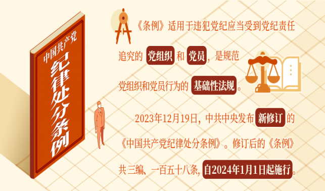 《中國共產(chǎn)黨紀(jì)律處分條例》導(dǎo)學(xué)